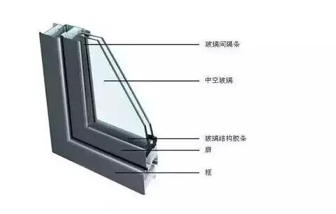 鋁合金門窗的中空玻璃為什么會結霧？