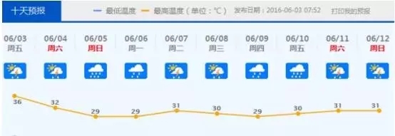 佛山下雨啦，還有8級以上雷雨大風！這場雨將持續到.......